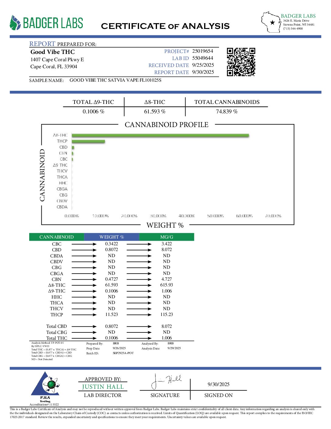 Good Vibe THC Sativa Vapes - Image 4